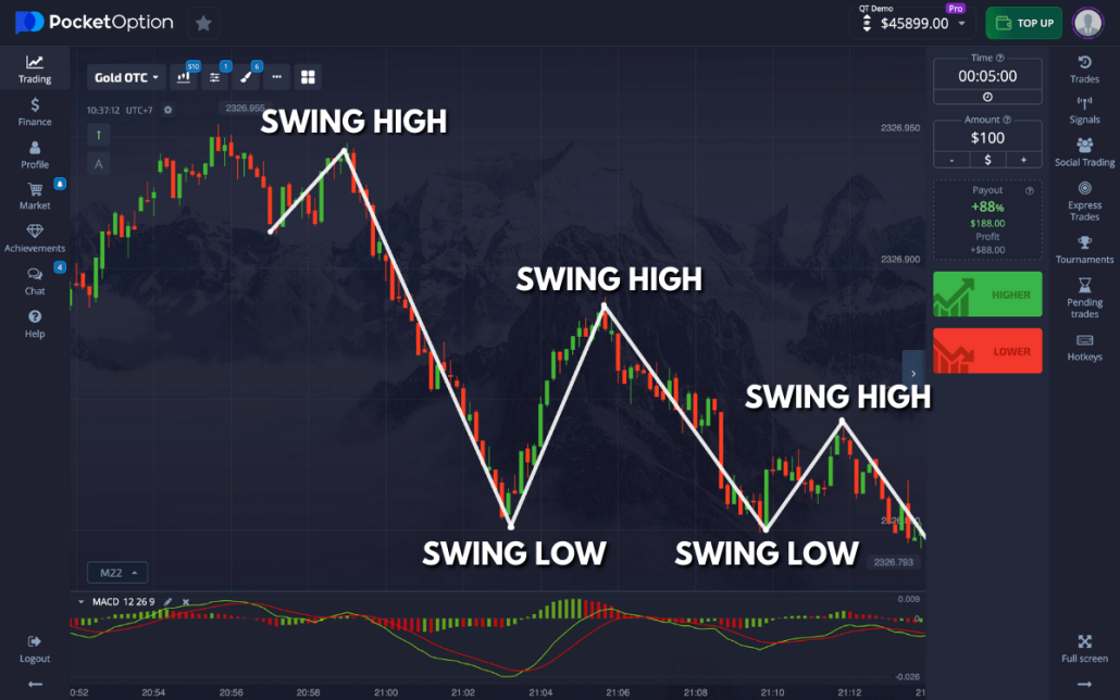 Exploring the Features and Benefits of Pocket Option Broker Exploring the Features and Benefits of Pocket Option Broker